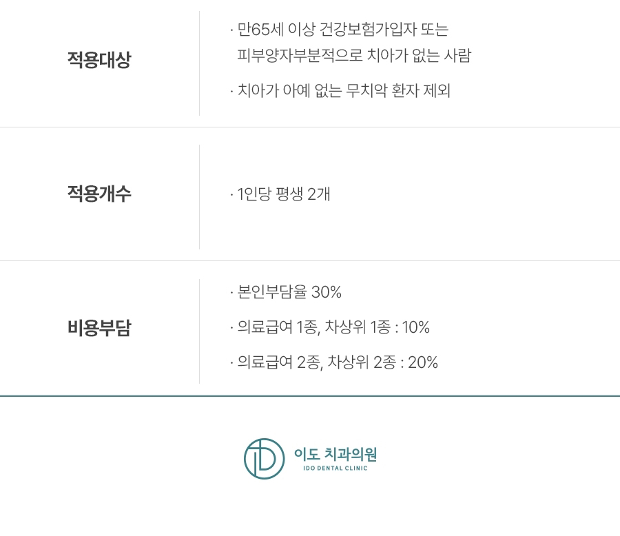 세종이도치과 임플란트 이미지 (12)